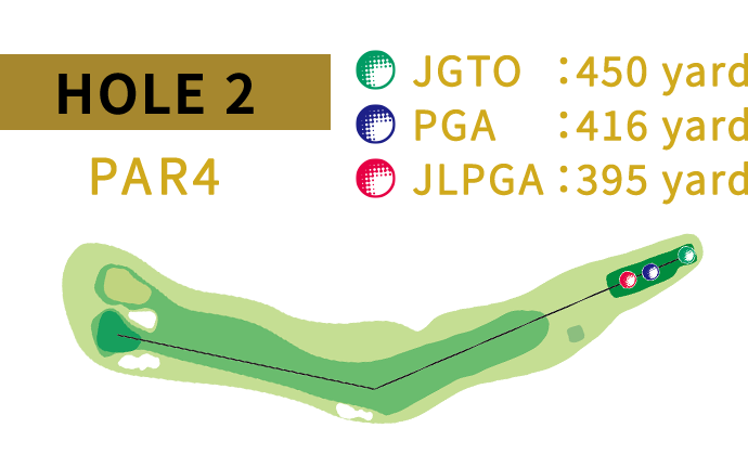 HOLE 2 JGTO:529yard PGA:490yard JLPGA:465yard